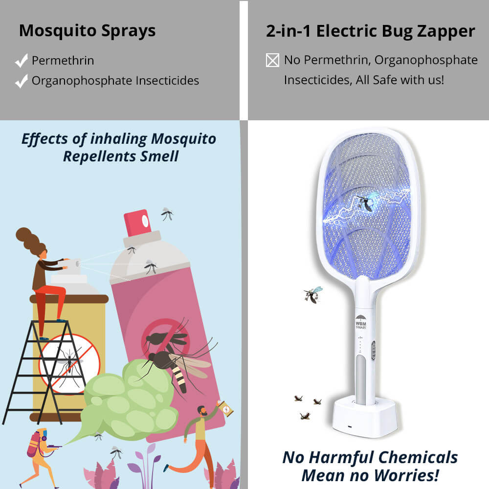 Zylo 2-in-1 Mosquito Killer Racket & Lamp